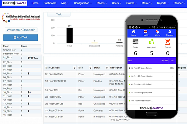 Intelligent Patient Transfer Request Handling